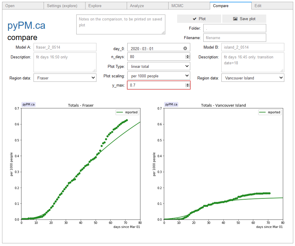 compare-plot