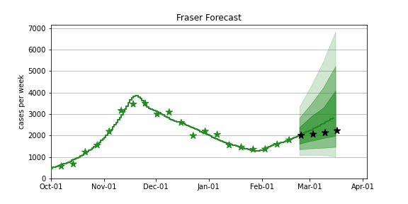 fraser