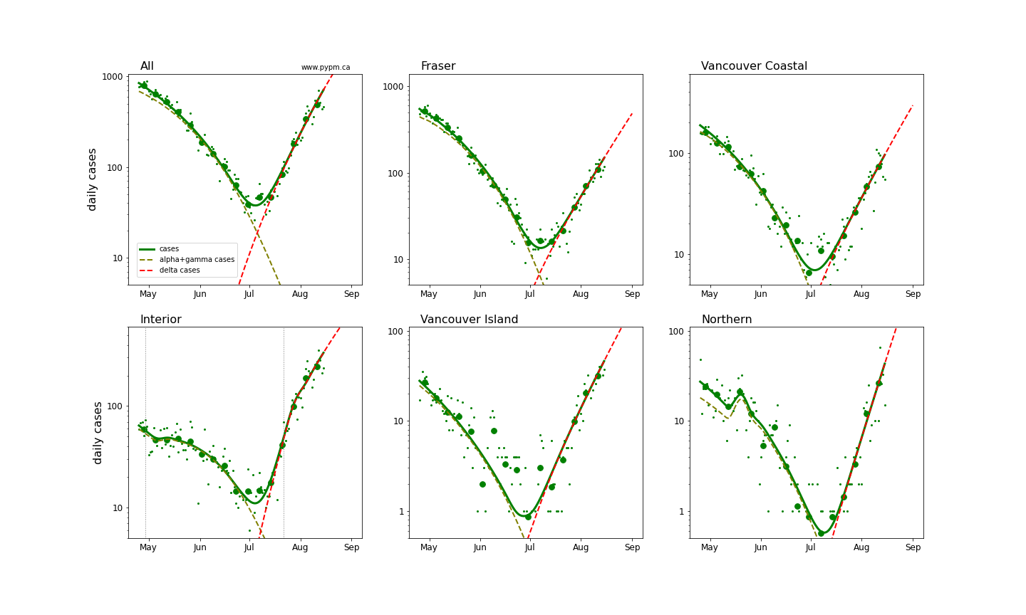 forecast_linear