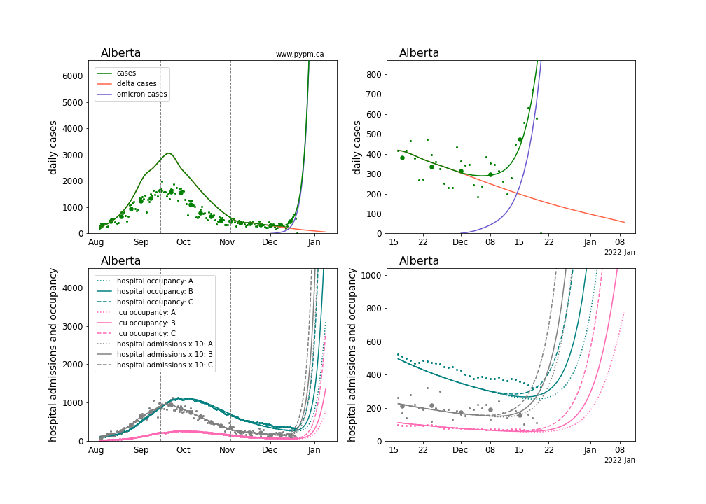 ab_4_1_1220_linear_omicron.png