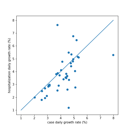 delta_compare