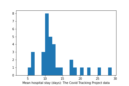 hosp_covid_tracking