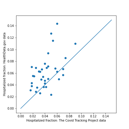 hosp_frac_compare