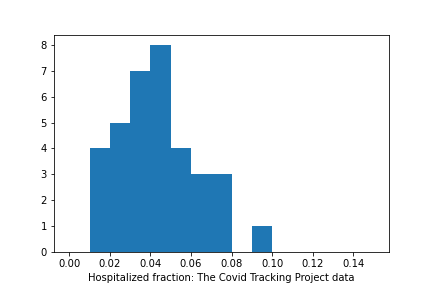 hosp_frac_covid_tracking